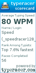 Scorecard for user _speedracer128_