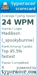 Scorecard for user _spookybunnie