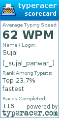 Scorecard for user _sujal_panwar_