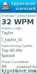 Scorecard for user _taylor_k