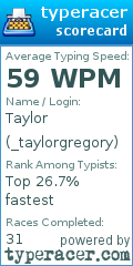 Scorecard for user _taylorgregory