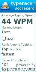 Scorecard for user _tazz