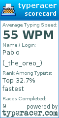 Scorecard for user _the_oreo_