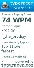 Scorecard for user _the_prodigy