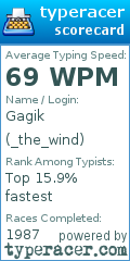 Scorecard for user _the_wind