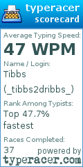 Scorecard for user _tibbs2dribbs_