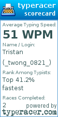 Scorecard for user _twong_0821_