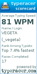 Scorecard for user _vegeta