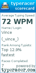 Scorecard for user _vince_