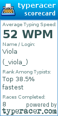 Scorecard for user _viola_
