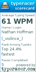 Scorecard for user _violince_