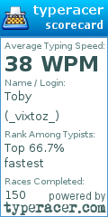 Scorecard for user _vixtoz_
