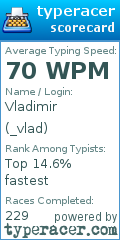 Scorecard for user _vlad