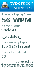 Scorecard for user _waddlez_
