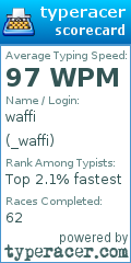 Scorecard for user _waffi
