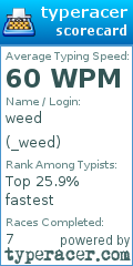 Scorecard for user _weed