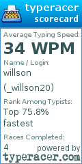 Scorecard for user _willson20