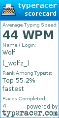 Scorecard for user _wolfz_