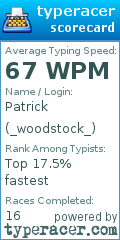 Scorecard for user _woodstock_