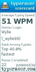 Scorecard for user _wylie99