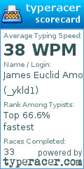 Scorecard for user _ykld1