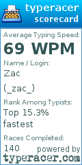 Scorecard for user _zac_