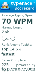 Scorecard for user _zak_