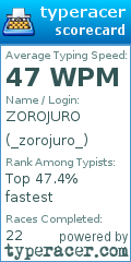 Scorecard for user _zorojuro_