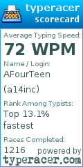 Scorecard for user a14inc