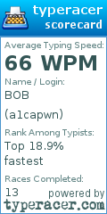 Scorecard for user a1capwn