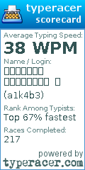 Scorecard for user a1k4b3
