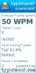 Scorecard for user a1t6j