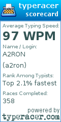 Scorecard for user a2ron