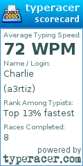 Scorecard for user a3rtiz
