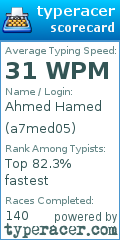 Scorecard for user a7med05