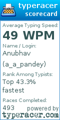 Scorecard for user a_a_pandey