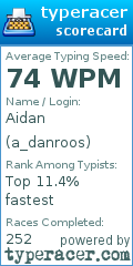 Scorecard for user a_danroos