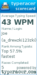 Scorecard for user a_drewzki123zki