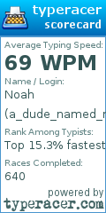 Scorecard for user a_dude_named_noah