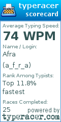 Scorecard for user a_f_r_a