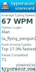 Scorecard for user a_flying_penguin