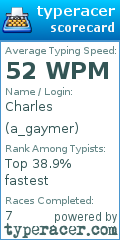 Scorecard for user a_gaymer