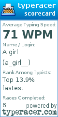 Scorecard for user a_girl__