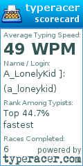 Scorecard for user a_loneykid