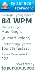 Scorecard for user a_mad_knight