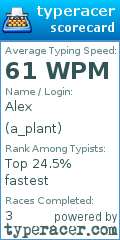 Scorecard for user a_plant