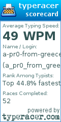 Scorecard for user a_pr0_from_greece