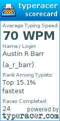 Scorecard for user a_r_barr