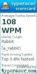 Scorecard for user a_rabbit