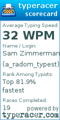 Scorecard for user a_radom_typest